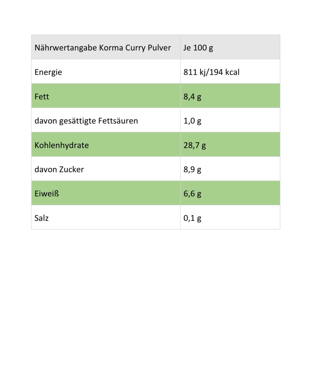 Korma Curry Pulver